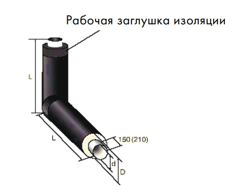 Отвод в ППУ изоляции вертикальный в полиэтиленовой оболочке
