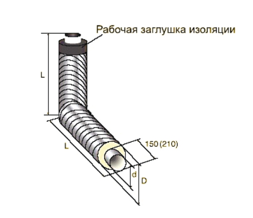 Отвод в ППУ изоляции вертикальный в оболочке из оцинкованной стали
